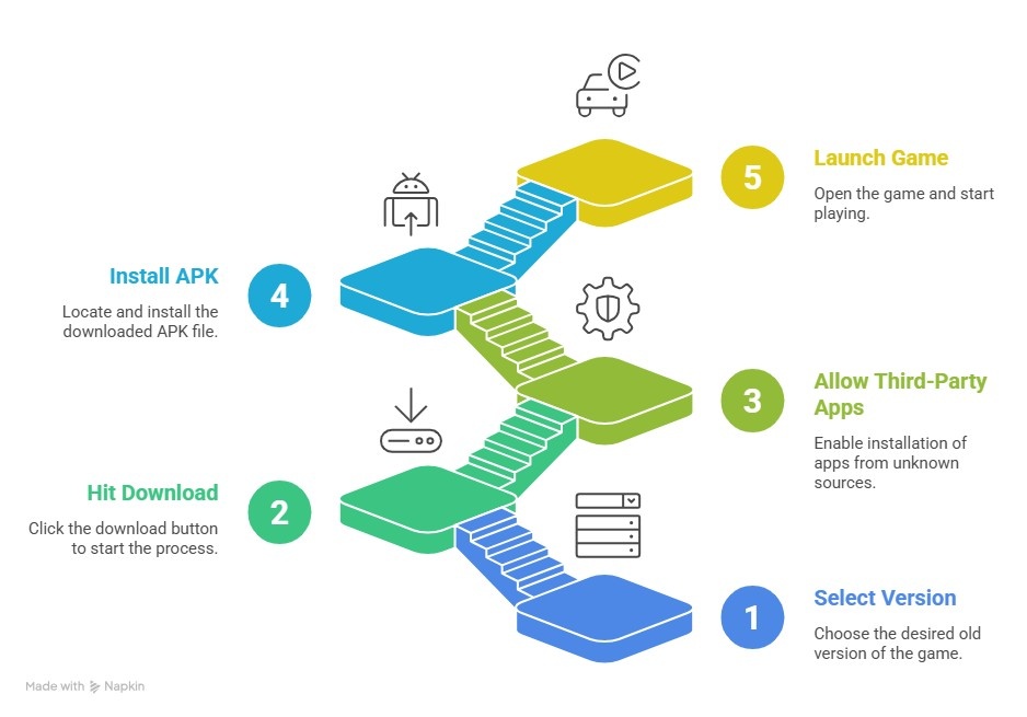 How to download CPM 2 Old Version - Infographics
